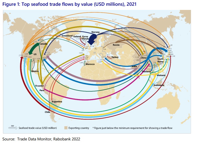 Rabobank: Comercio mundial de productos del mar alcanza US$ 164 mil millones