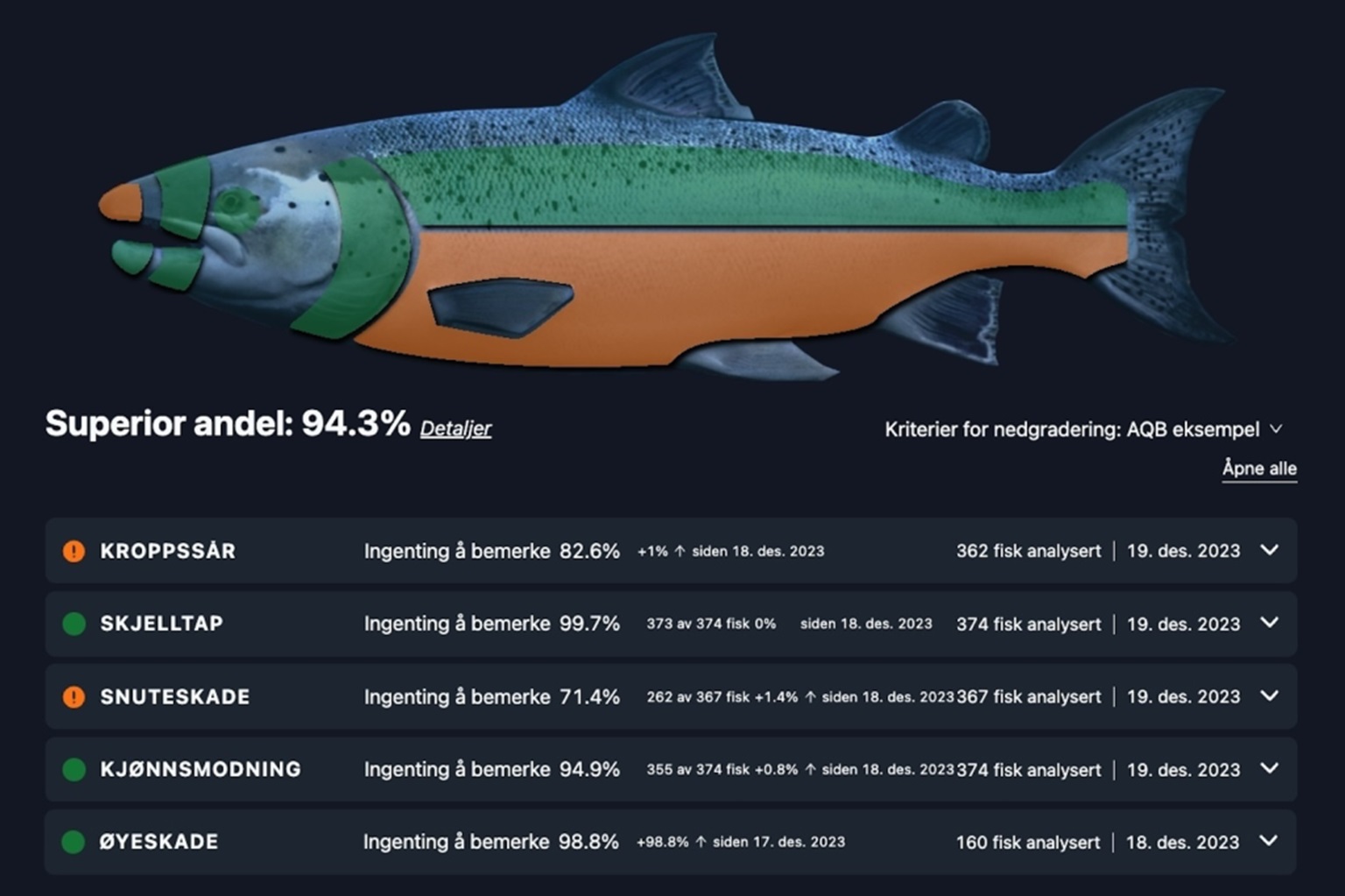 Aquabyte lanza nueva característica de producto para estimaciones de calidad de pescado
