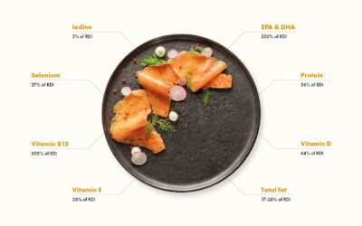 [LA +LEÍDA EL JUEVES] Mowi resalta las cualidades nutricionales del salmón